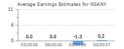 Average Earnings Estimates for NSANY