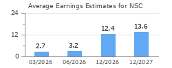 Average Earnings Estimates for NSC