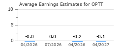 Average Earnings Estimates for OPTT