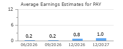 Average Earnings Estimates for PAY