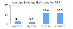 Average Earnings Estimates for PGR