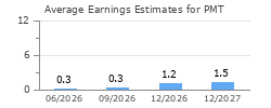 Average Earnings Estimates for PMT
