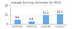 Average Earnings Estimates for POOL