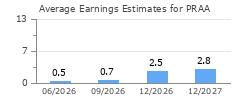 Average Earnings Estimates for PRAA