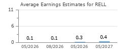Average Earnings Estimates for RELL