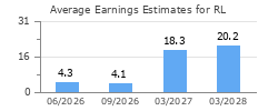 Average Earnings Estimates for RL