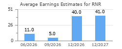 Average Earnings Estimates for RNR