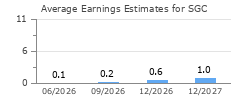 Average Earnings Estimates for SGC