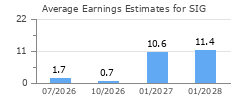 Average Earnings Estimates for SIG