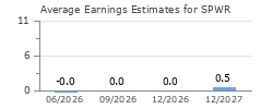 Average Earnings Estimates for SPWR