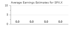 Average Earnings Estimates for SPX.X