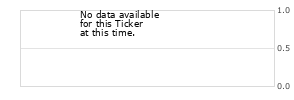 Average Earnings Estimates for T.GEI