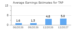 Average Earnings Estimates for TAP