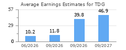 Average Earnings Estimates for TDG