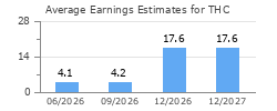 Average Earnings Estimates for THC