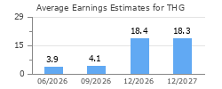 Average Earnings Estimates for THG