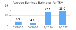 Average Earnings Estimates for TRV