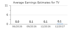Average Earnings Estimates for TV