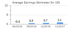 Average Earnings Estimates for UIS