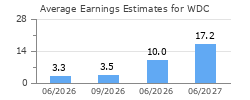 Average Earnings Estimates for WDC
