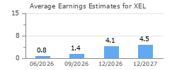 Average Earnings Estimates for XEL