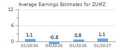 Average Earnings Estimates for ZUMZ