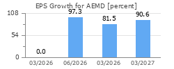 EPS Growth for AEMD