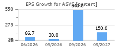 EPS Growth for ASYS