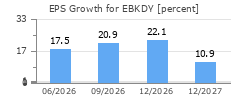 EPS Growth for EBKDY