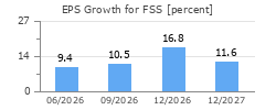 EPS Growth for FSS