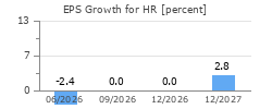 EPS Growth for HR