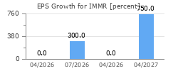 EPS Growth for IMMR