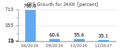 EPS Growth for JAKK