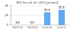 EPS Growth for LIFE