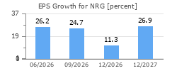 EPS Growth for NRG