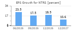 EPS Growth for NTRS