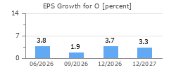 EPS Growth for O