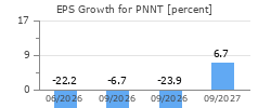 EPS Growth for PNNT