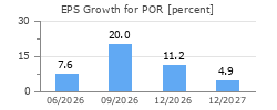 EPS Growth for POR