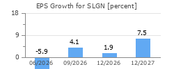 EPS Growth for SLGN