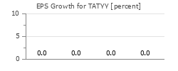 EPS Growth for TATYY
