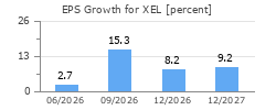EPS Growth for XEL