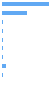 Composition Horizontal Bar Chart