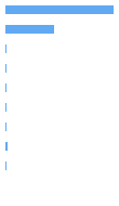 Composition Horizontal Bar Chart