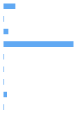 Composition Horizontal Bar Chart