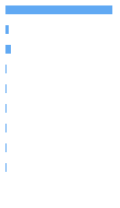 Composition Horizontal Bar Chart
