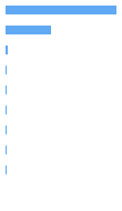 Composition Horizontal Bar Chart