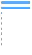 Composition Horizontal Bar Chart