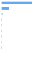 Composition Horizontal Bar Chart