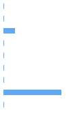 Composition Horizontal Bar Chart